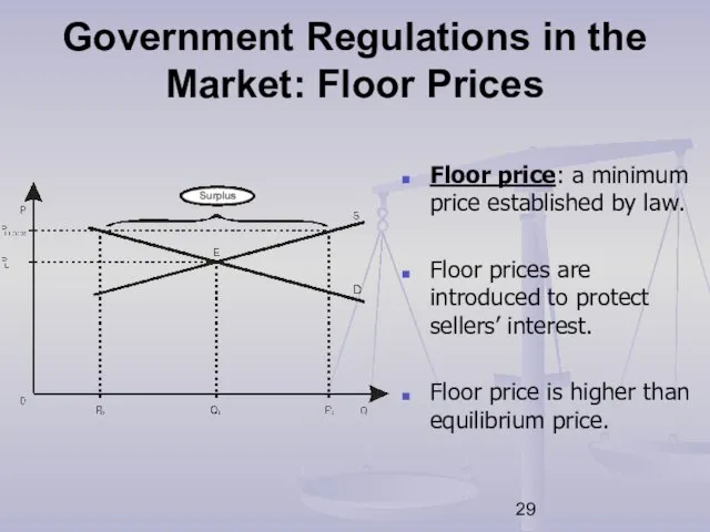 Government Regulations in the Market: Floor Prices Floor price: a minimum price