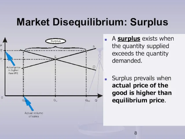 Market Disequilibrium: Surplus A surplus exists when the quantity supplied exceeds the