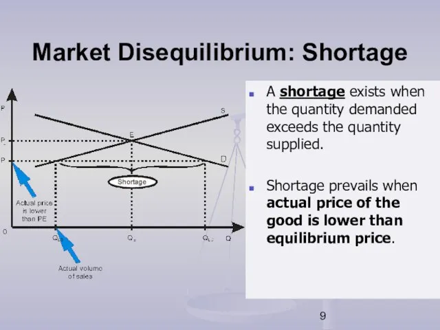 Market Disequilibrium: Shortage A shortage exists when the quantity demanded exceeds the