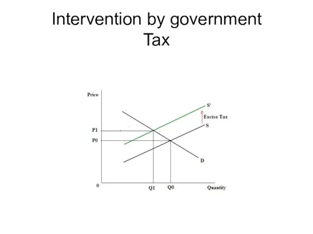 Intervention by government Tax