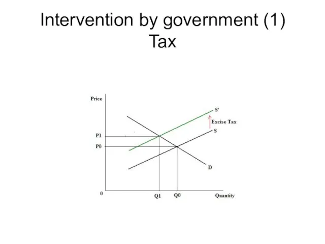 Intervention by government (1) Tax