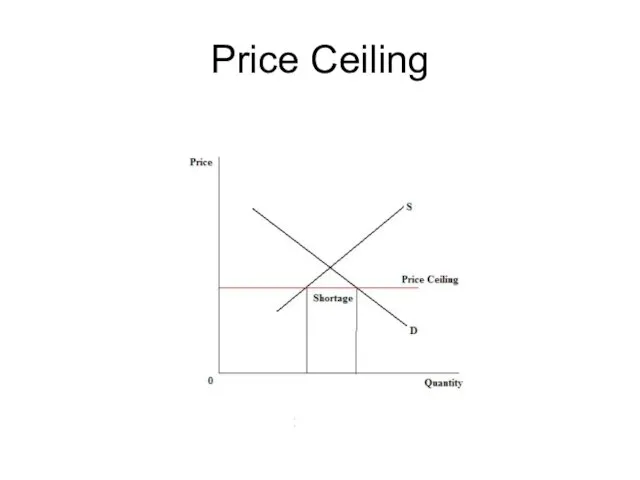 Price Ceiling