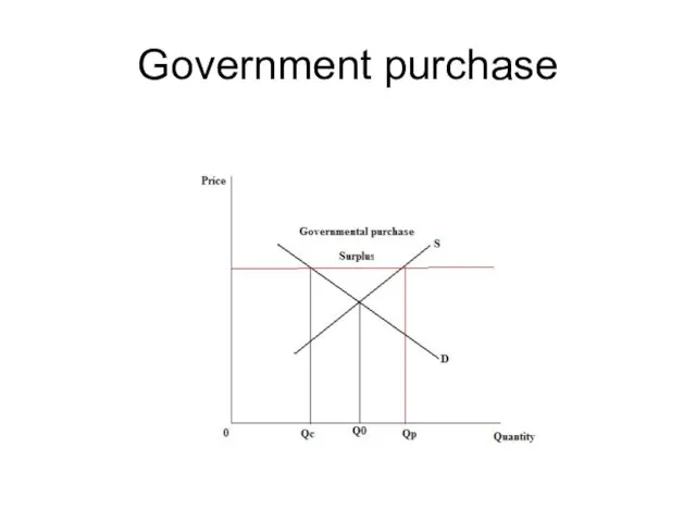 Government purchase