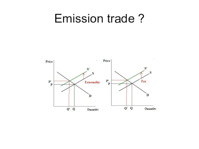 Emission trade ?