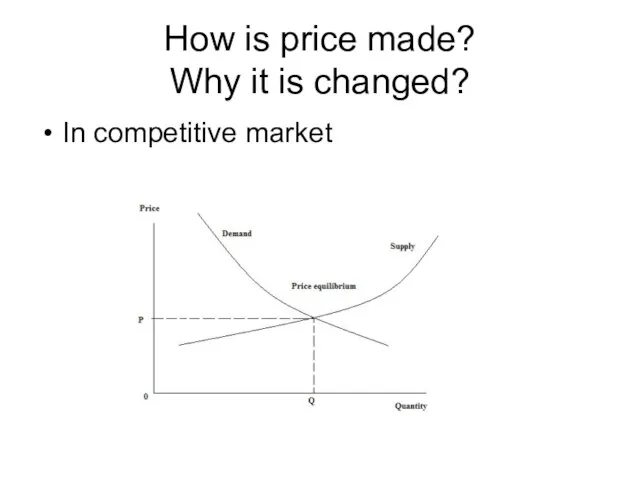 How is price made? Why it is changed? In competitive market