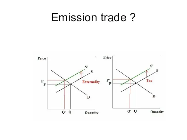 Emission trade ?