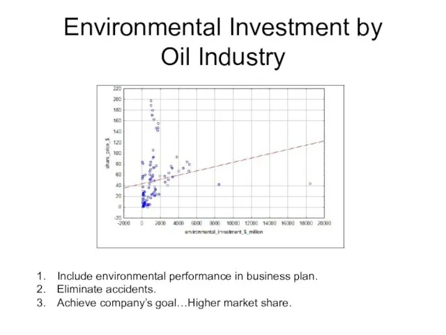 Environmental Investment by Oil Industry Include environmental performance in business plan. Eliminate