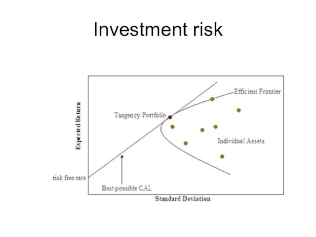Investment risk
