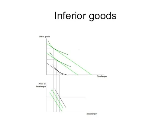 Inferior goods
