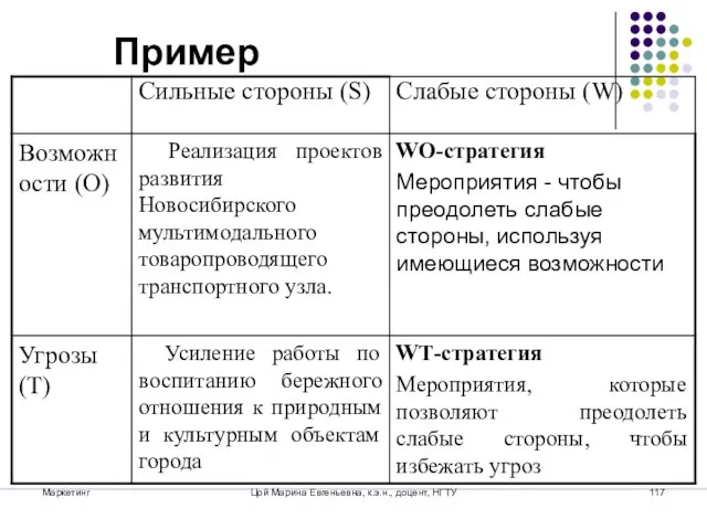 Маркетинг Цой Марина Евгеньевна, к.э.н., доцент, НГТУ Пример