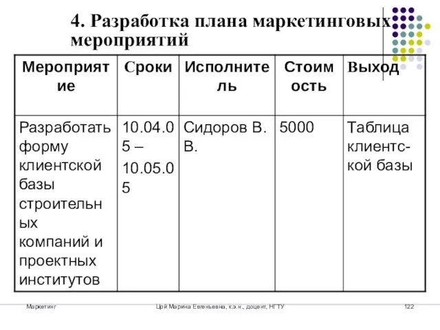 Маркетинг Цой Марина Евгеньевна, к.э.н., доцент, НГТУ 4. Разработка плана маркетинговых мероприятий