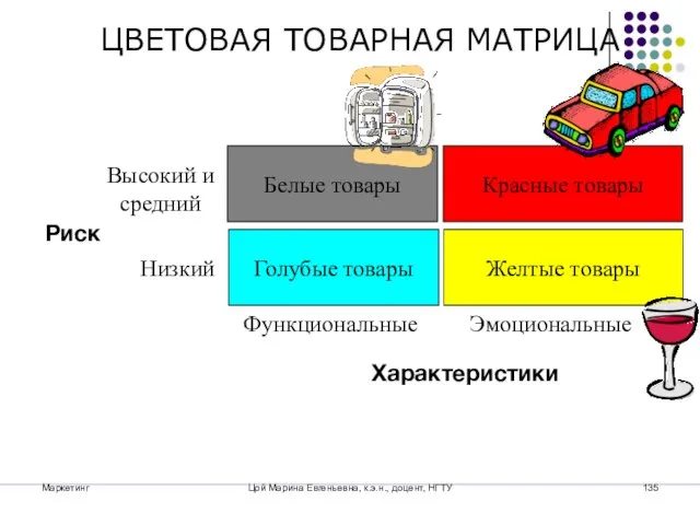 Маркетинг Цой Марина Евгеньевна, к.э.н., доцент, НГТУ Белые товары Голубые товары Желтые