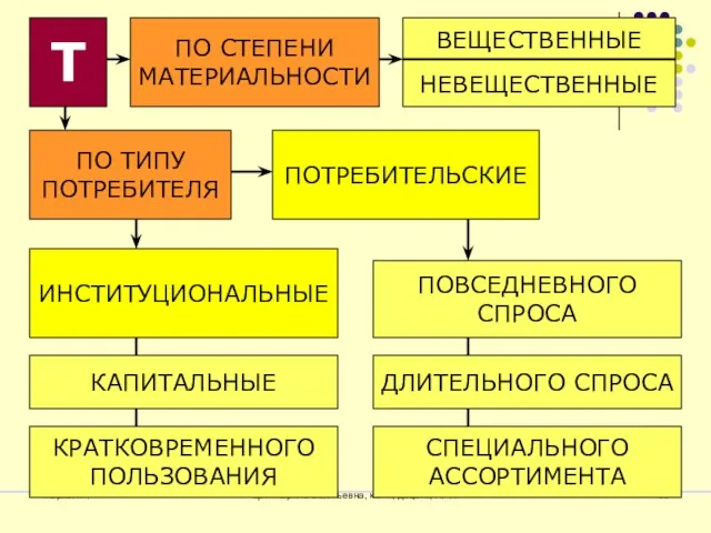 Маркетинг Цой Марина Евгеньевна, к.э.н., доцент, НГТУ