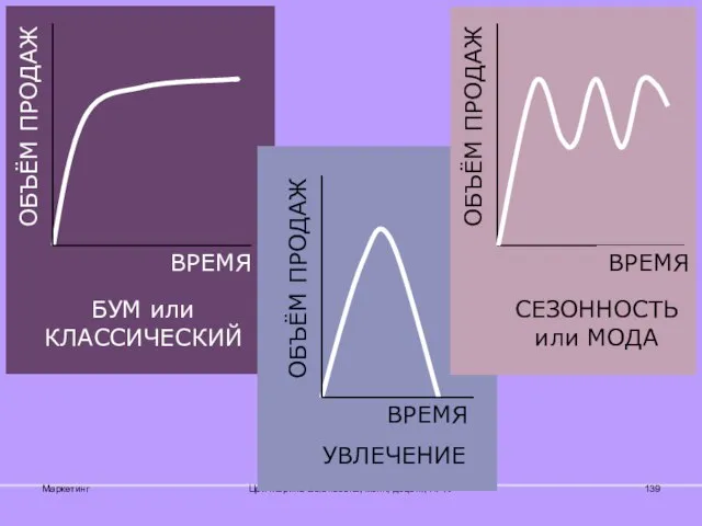 Маркетинг Цой Марина Евгеньевна, к.э.н., доцент, НГТУ