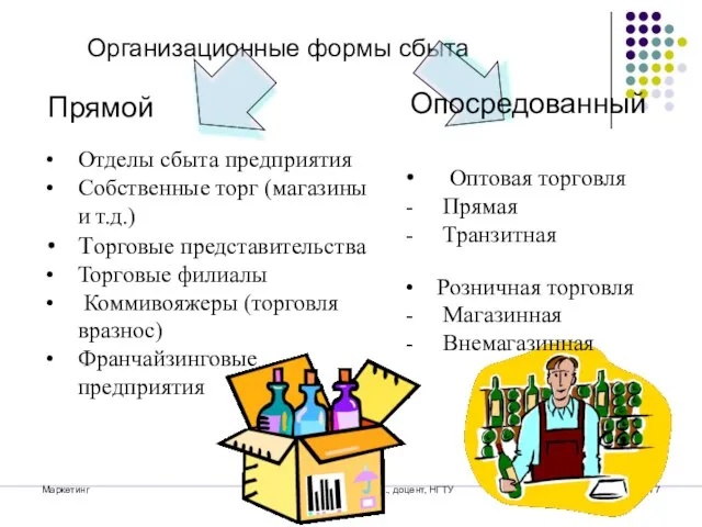 Маркетинг Цой Марина Евгеньевна, к.э.н., доцент, НГТУ Организационные формы сбыта Прямой Опосредованный