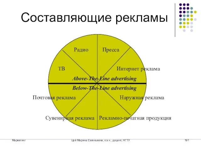 Маркетинг Цой Марина Евгеньевна, к.э.н., доцент, НГТУ Составляющие рекламы ТВ Радио Пресса