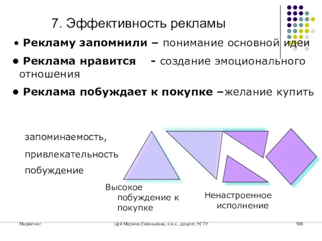 Маркетинг Цой Марина Евгеньевна, к.э.н., доцент, НГТУ 7. Эффективность рекламы Рекламу запомнили