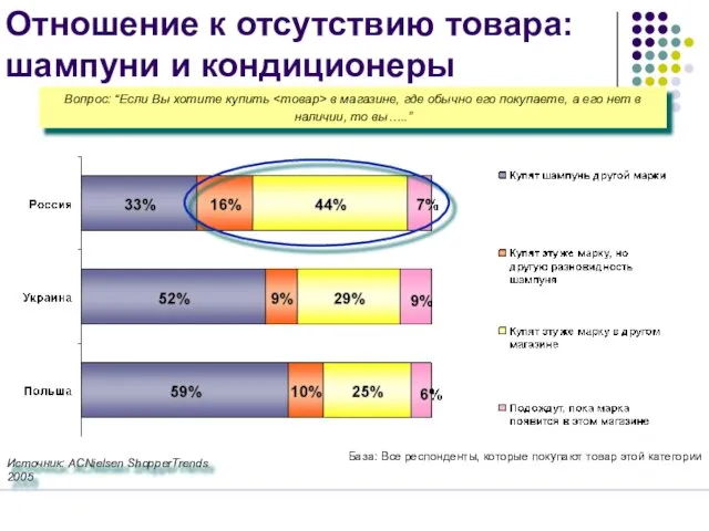 Вопрос: “Если Вы хотите купить в магазине, где обычно его покупаете, а