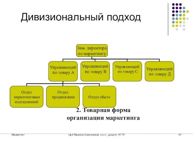 Маркетинг Цой Марина Евгеньевна, к.э.н., доцент, НГТУ Дивизиональный подход 2. Товарная форма организации маркетинга