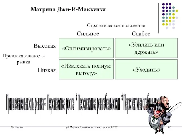 Маркетинг Цой Марина Евгеньевна, к.э.н., доцент, НГТУ Матрица Джи-И-Маккензи «Оптимизировать» «Извлекать полную