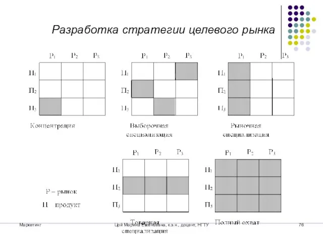 Маркетинг Цой Марина Евгеньевна, к.э.н., доцент, НГТУ Разработка стратегии целевого рынка