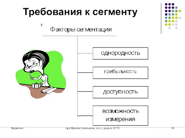 Маркетинг Цой Марина Евгеньевна, к.э.н., доцент, НГТУ Требования к сегменту