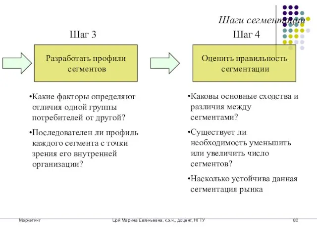 Маркетинг Цой Марина Евгеньевна, к.э.н., доцент, НГТУ Шаги сегментации Шаг 3 Разработать