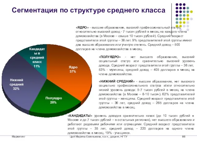 Маркетинг Цой Марина Евгеньевна, к.э.н., доцент, НГТУ Сегментация по структуре среднего класса