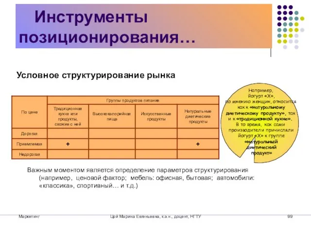 Маркетинг Цой Марина Евгеньевна, к.э.н., доцент, НГТУ Инструменты позиционирования… Условное структурирование рынка