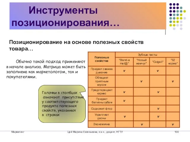 Маркетинг Цой Марина Евгеньевна, к.э.н., доцент, НГТУ Инструменты позиционирования… Позиционирование на основе полезных свойств товара…