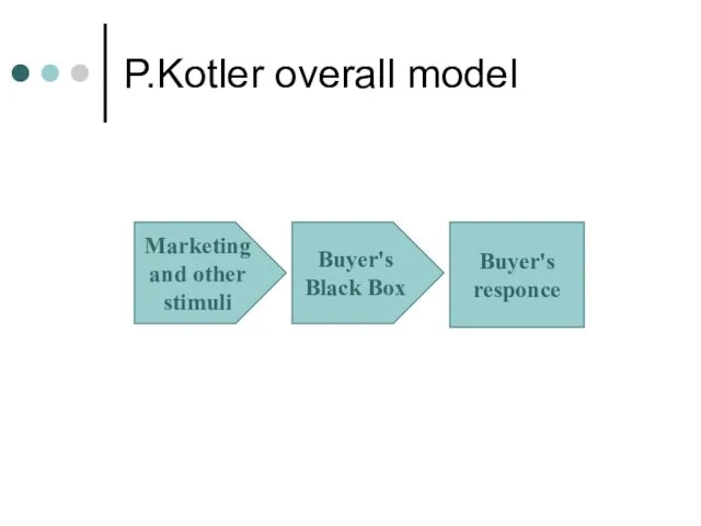 P.Kotler overall model