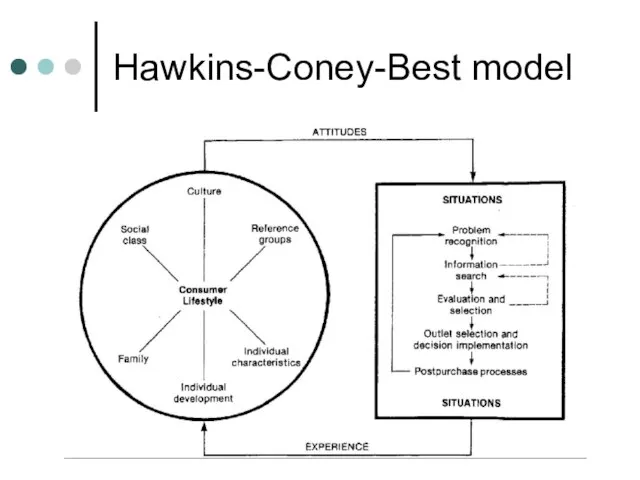 Hawkins-Coney-Best model