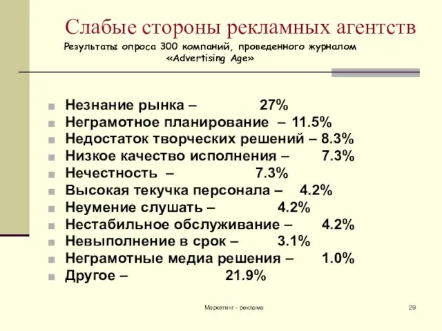 Маркетинг - реклама Слабые стороны рекламных агентств Незнание рынка – 27% Неграмотное