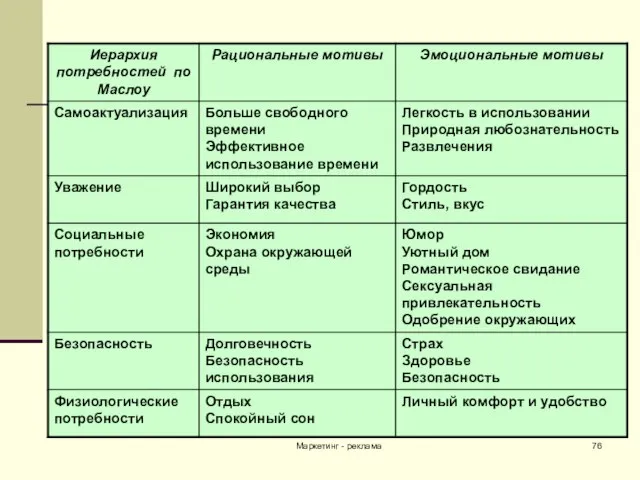 Маркетинг - реклама