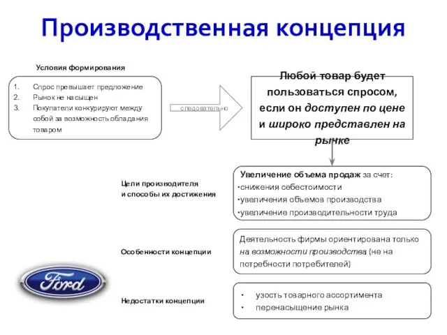 Производственная концепция