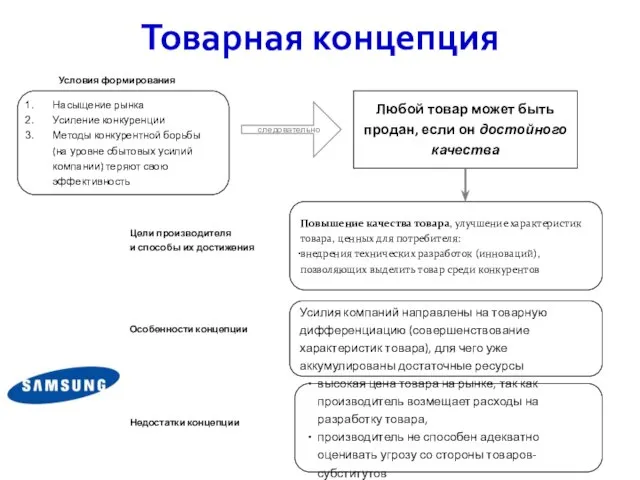 Товарная концепция