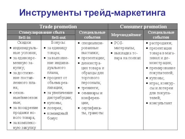 Инструменты трейд-маркетинга