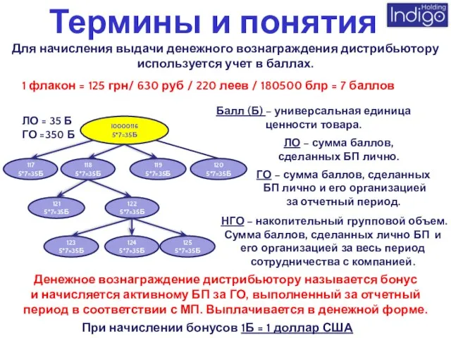 Денежное вознаграждение дистрибьютору называется бонус и начисляется активному БП за ГО, выполненный