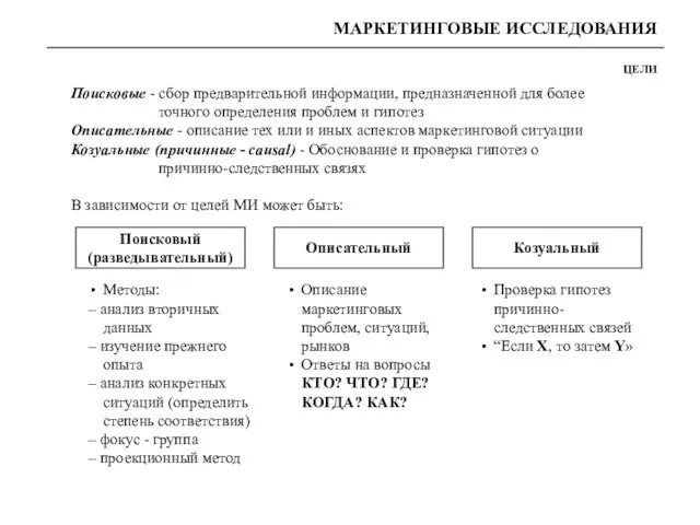 Поисковые - сбор предварительной информации, предназначенной для более точного определения проблем и