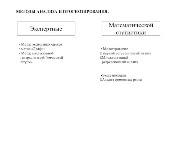 МЕТОДЫ АНАЛИЗА И ПРОГНОЗИРОВАНИЯ. Метод экспертных оценок метод «Делфи» Метод коллективной генерации