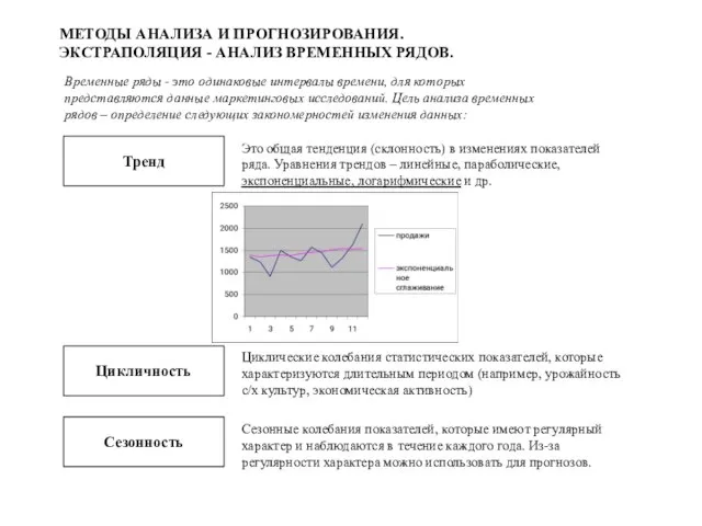 МЕТОДЫ АНАЛИЗА И ПРОГНОЗИРОВАНИЯ. ЭКСТРАПОЛЯЦИЯ - АНАЛИЗ ВРЕМЕННЫХ РЯДОВ. Временные ряды -