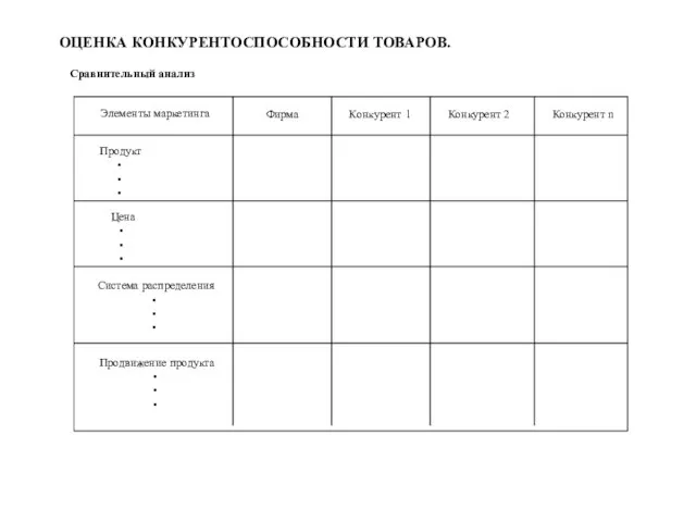 ОЦЕНКА КОНКУРЕНТОСПОСОБНОСТИ ТОВАРОВ. Сравнительный анализ Фирма Конкурент 1 Конкурент 2 Конкурент n