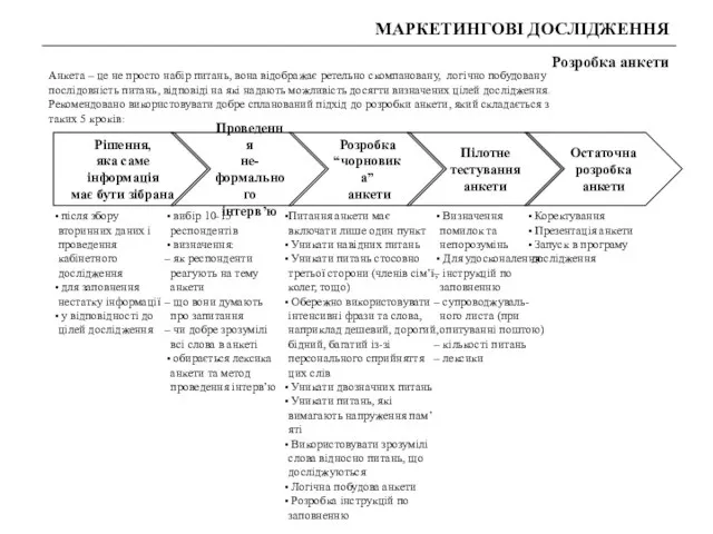 МАРКЕТИНГОВІ ДОСЛІДЖЕННЯ Розробка анкети Анкета – це не просто набір питань, вона