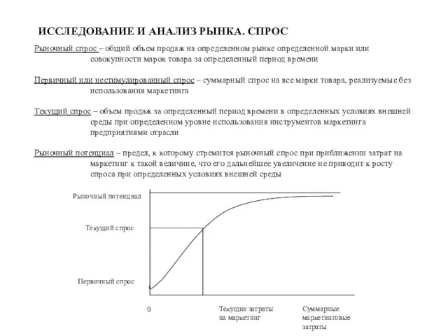 ИССЛЕДОВАНИЕ И АНАЛИЗ РЫНКА. СПРОС Рыночный спрос – общий объем продаж на