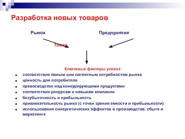 Разработка новых товаров Рынок Предприятие Товар Ключевые факторы успеха соответствие явным или