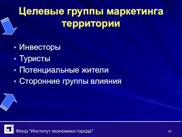 Целевые группы маркетинга территории Инвесторы Туристы Потенциальные жители Сторонние группы влияния