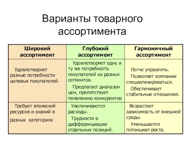 Варианты товарного ассортимента