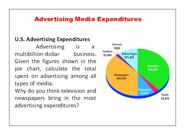 Advertising Media Expenditures U.S. Advertising Expenditures Advertising is a multibillion-dollar business. Given