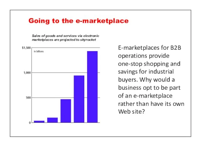 E-marketplaces for B2B operations provide one-stop shopping and savings for industrial buyers.