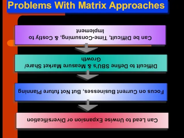 Can be Difficult, Time-Consuming, & Costly to Implement Difficult to Define SBU’s